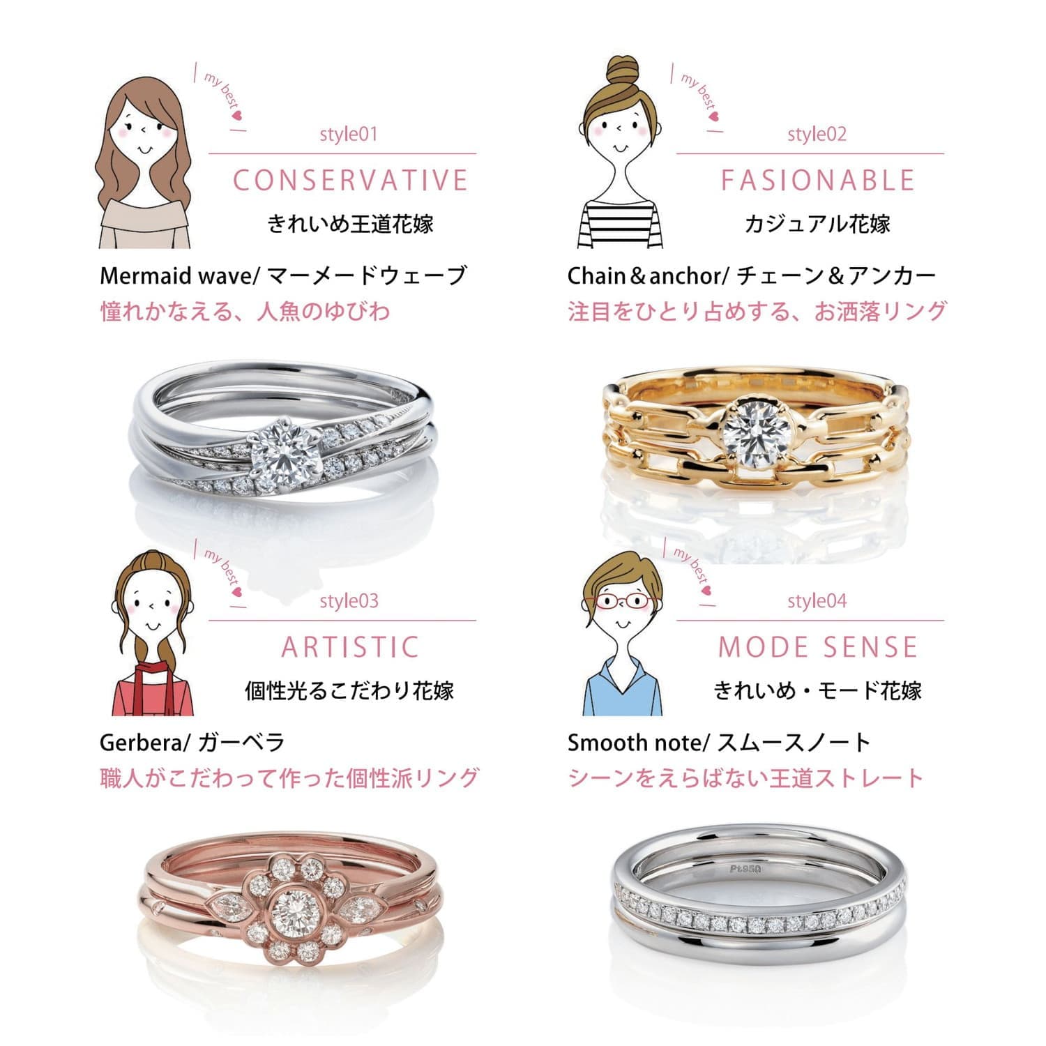 あなたは何花嫁? あなたは何花嫁?